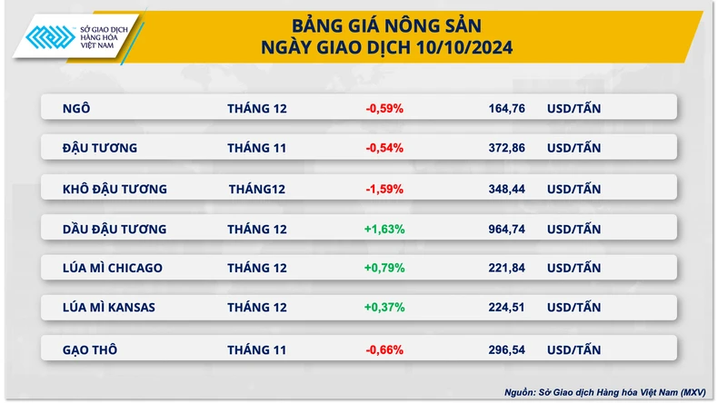 Lực mua mạnh mẽ quay lại thị trường hàng hóa nguyên liệu thế giới ảnh 2