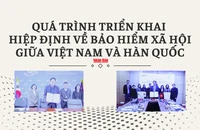 [Infographic] Quá trình triển khai Hiệp định về bảo hiểm xã hội giữa Việt Nam và Hàn Quốc