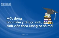 [Infographic] Mức đóng bảo hiểm y tế học sinh, sinh viên theo lương cơ sở mới