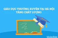 [Infographic] Giáo dục thường xuyên tại Hà Nội tăng chất lượng 