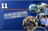 11 nội dung đáng quan tâm trong dự án Luật Việc làm (sửa đổi)