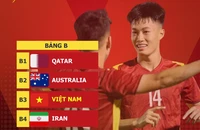 Kết quả bốc thăm bảng B của đội tuyển U20 Việt Nam. (Ảnh: VFF)