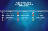 Kết quả bốc thăm chia bảng Vòng loại thứ hai Olympic Paris 2024 bóng đá nữ khu vực châu Á. 