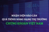 Nhận diện rào cản quá trình nâng hạng thị trường chứng khoán Việt Nam