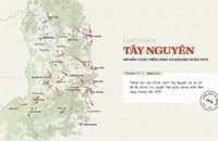 Chiến dịch Tây Nguyên - Mở đầu cuộc tiến công và nổi dậy xuân 1975