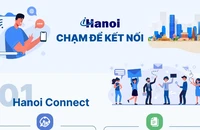 Ứng dụng Công dân Thủ đô số iHanoi.