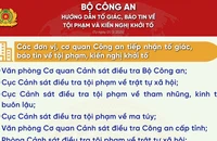 Hướng dẫn tố giác, báo tin về tội phạm, kiến nghị khởi tố từ ngày 1/3/2025