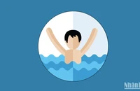 [Infographic] Những nguy cơ tiềm ẩn gây đuối nước ở trẻ em
