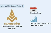 Tổng Công ty Thuốc lá Việt Nam (VINATABA)