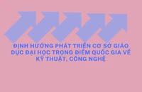 [Infographic] Phát triển 5 cơ sở giáo dục đại học trọng điểm quốc gia về kỹ thuật và công nghệ
