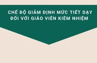 [Infographic] Chế độ giảm định mức tiết dạy đối với giáo viên kiêm nhiệm