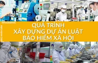 [Infographic] Quá trình xây dựng dự án Luật Bảo hiểm xã hội