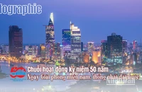 [Infographic] Chuỗi hoạt động kỷ niệm 50 năm Ngày Giải phóng miền nam, thống nhất đất nước