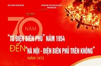 Logo của triển lãm “Từ Điện Biên Phủ năm 1954 đến Hà Nội-Điện Biên Phủ trên không năm 1972” được tổ chức tại Bảo tàng chiến thắng Điện Biên Phủ, từ ngày 22 đến hết ngày 27/3.