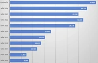 GELEX đặt mục tiêu doanh thu kỷ lục gần 38.000 tỷ đồng năm 2025, cổ tức 10%