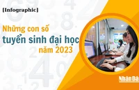 Những con số tuyển sinh đại học năm 2023