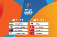 Kết quả bốc thăm bảng A và bảng B của Vòng chung kết U20 nữ châu Á 2024.