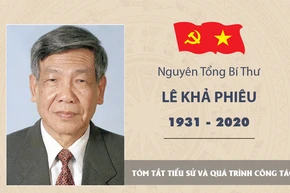 [Infographic] Nguyên Tổng Bí thư Lê Khả Phiêu (1931 - 2020)