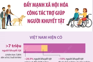[Infographic] Đẩy mạnh xã hội hóa công tác trợ giúp người khuyết tật