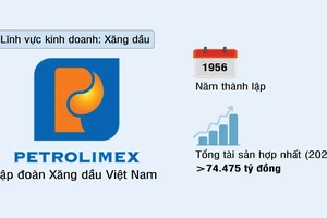 Tập đoàn Xăng dầu Việt Nam (PETROLIMEX)