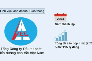 Tổng Công ty Đầu tư phát triển đường cao tốc Việt Nam (VEC)