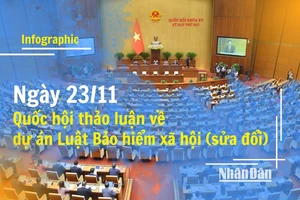 [Infographic] Ngày 23/11, Quốc hội thảo luận về dự án Luật Bảo hiểm xã hội (sửa đổi)