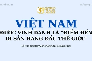 [Infographic] Việt Nam được vinh danh là "Điểm đến di sản hàng đầu thế giới" lần thứ 5