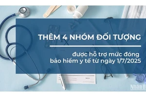 [Infographic] Từ 1/7/2025: Thêm 4 nhóm đối tượng được hỗ trợ mức đóng bảo hiểm y tế