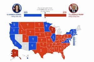 [Infographic] Thắng liên tiếp ở các bang chiến địa, ông Trump vượt mốc 270 phiếu đại cử tri​