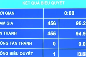 Kết quả biểu quyết thông qua Luật Quy hoạch đô thị và nông thôn. (Ảnh: THỦY NGUYÊN) 