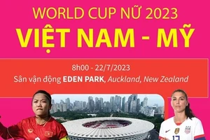 [Infographic] Đội tuyển nữ Việt Nam sẽ thi đấu với tinh thần quyết tâm cao nhất