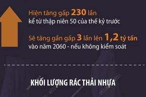 [Infographic] OECD: Thế giới đối mặt với lượng rác thải nhựa khổng lồ 