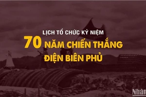 [Infographic] Lịch tổ chức các hoạt động kỷ niệm 70 năm Chiến thắng Điện Biên Phủ