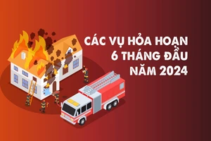 [Infographic] Các vụ hỏa hoạn trong 6 tháng đầu năm 2024
