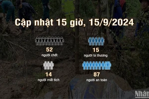 [Infographic] Vụ sạt lở tại Làng Nủ: 52 người chết, 14 người mất tích, 87 người an toàn