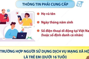 Từ 25/12, người dùng mạng xã hội phải cung cấp thông tin cá nhân cơ bản