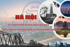 Hà Nội từ thành phố nghìn năm văn hiến đến thành phố hòa bình và thành phố sáng tạo