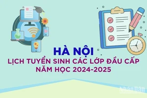 [Infographic] Lịch tuyển sinh các lớp đầu cấp năm học 2024-2025 của Hà Nội