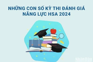 [Infographic] Những con số về kỳ thi Đánh giá năng lực HSA 2024