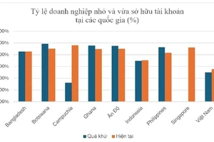 Dẫn vốn cho doanh nghiệp nhỏ và vừa