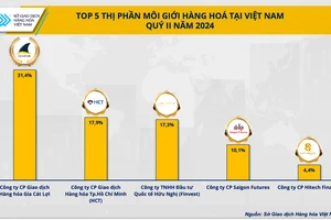 Top 5 thị phần môi giới hàng hóa tại Việt Nam quý II/2024.
