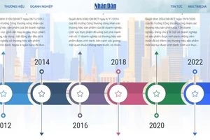 Chuyên trang Thương hiệu quốc gia ra mắt tháng 10/2024. 