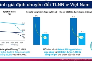 PGS, TS, BS Trần Khánh Toàn đưa ra giả định mô hình giúp giảm tỷ lệ hút thuốc lá xuống dưới 30%