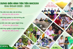 Qua các phong trào thi đua, số lượng các điển hình tiên tiến và gương người tốt, việc tốt trong hệ thống Ngân hàng Chính sách xã hội được phát hiện ngày càng nhiều.
