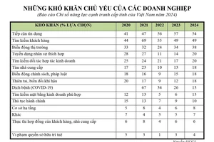Nguồn VCCI