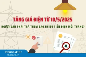 [Infographic] Tăng giá điện từ 10/5, người dân phải trả thêm bao nhiêu tiền điện mỗi tháng?