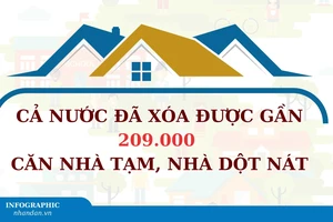 [Infographic] Cả nước đã xóa được gần 209.000 căn nhà tạm, nhà dột nát 