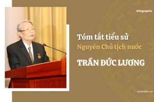 [Infographic] Tóm tắt tiểu sử nguyên Chủ tịch nước Trần Đức Lương 