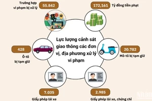 [Infographic] Tai nạn giao thông và vi phạm trật tự giao thông Tết Ất Tỵ 2025 so với Tết Giáp Thìn 2024