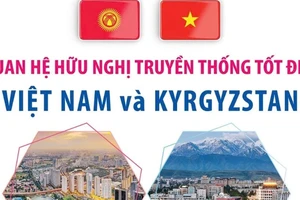 Quan hệ hữu nghị truyền thống tốt đẹp giữa Việt Nam và Kyrgyzstan